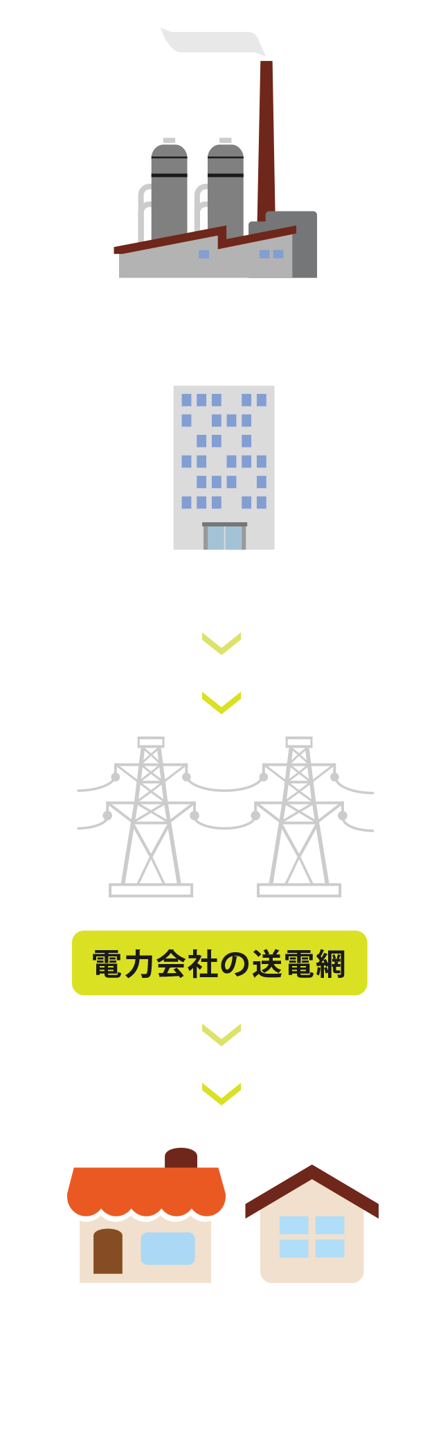 アルファ電力の仕組みイメージ