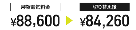 88,600円が84,260円に