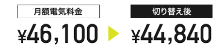 46,100円が44,840円に