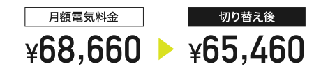76,400円が74,110円に