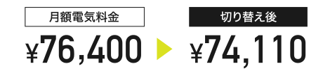 76,400円が74,110円に