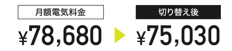 76,400円が74,110円に
